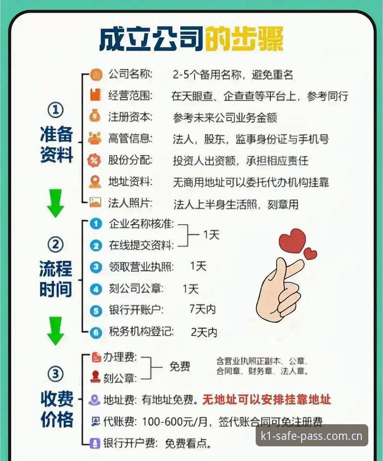 5个关键步骤搞定K1娱乐注册：安全通道+资金保障全攻略